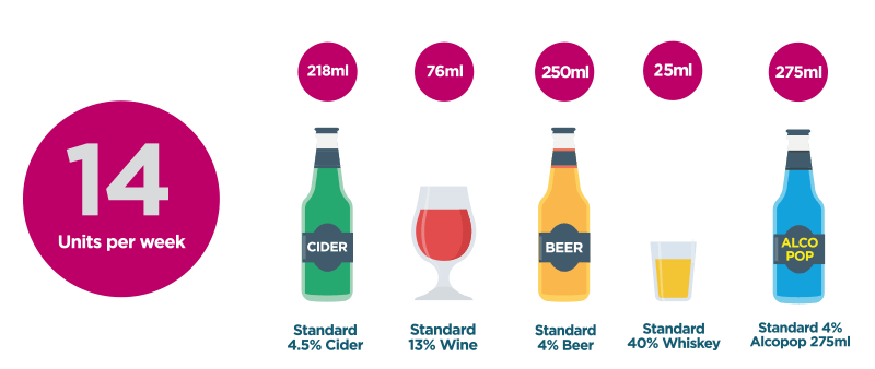 alcohol units by drink type