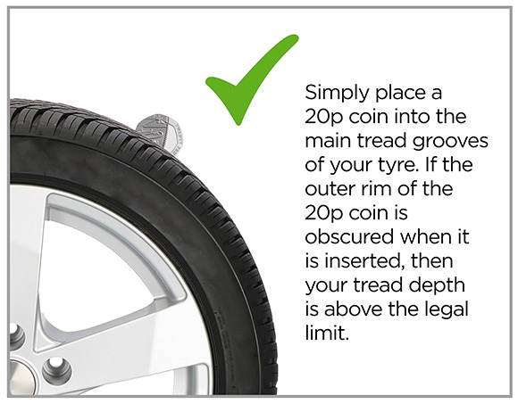 20p tyre test correct tread depth